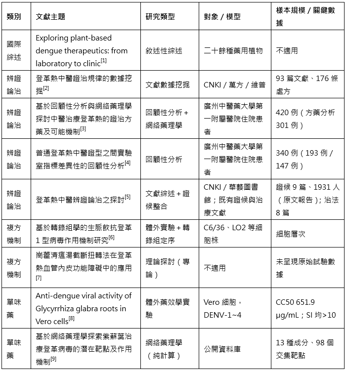 11509_table1