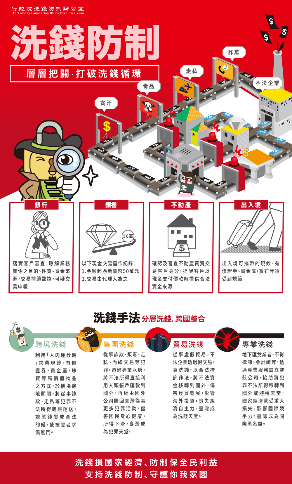 洗錢防制法題目 Simonar